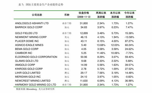 中信证券 有色金属行业2020年报与2021一季报——价格创新高，但行业超预期逻辑尚未完全反映